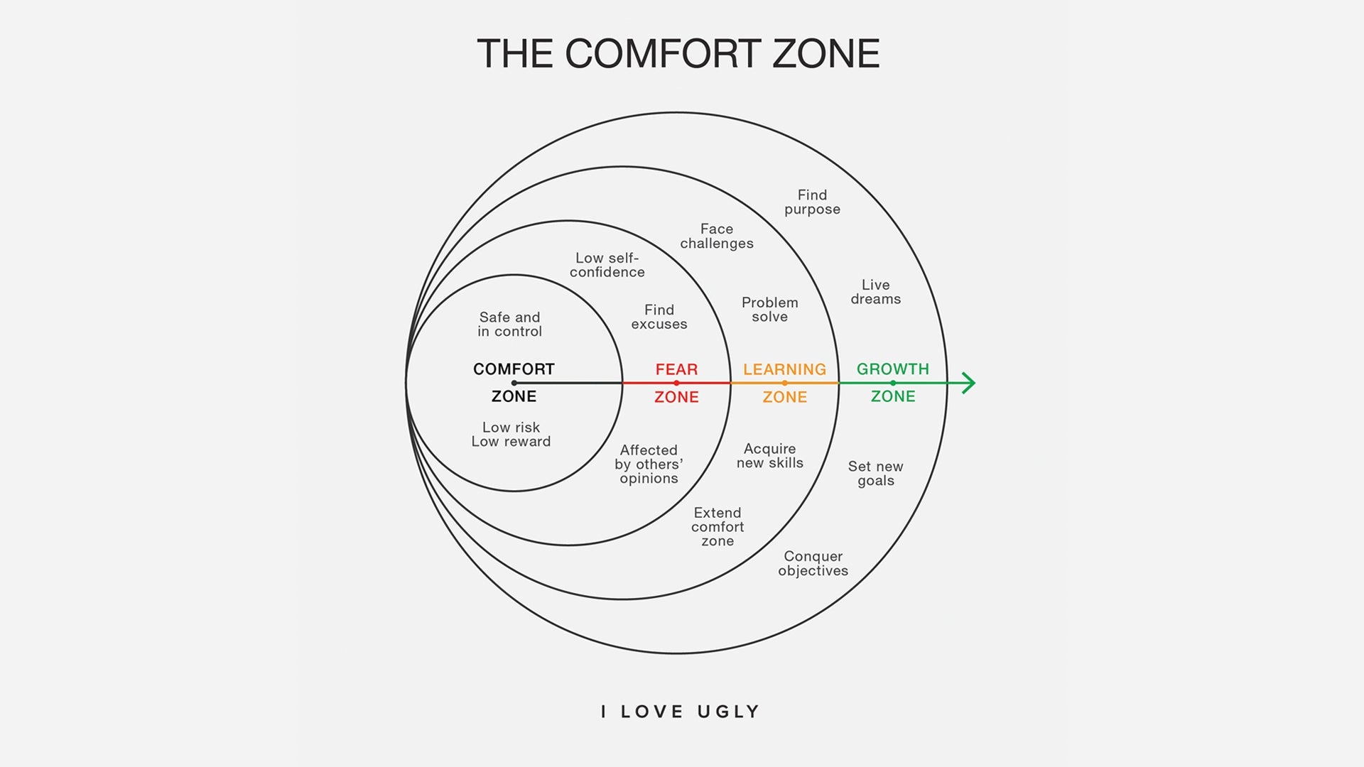 Why Living in Your Comfort Zone is Slowly Killing You