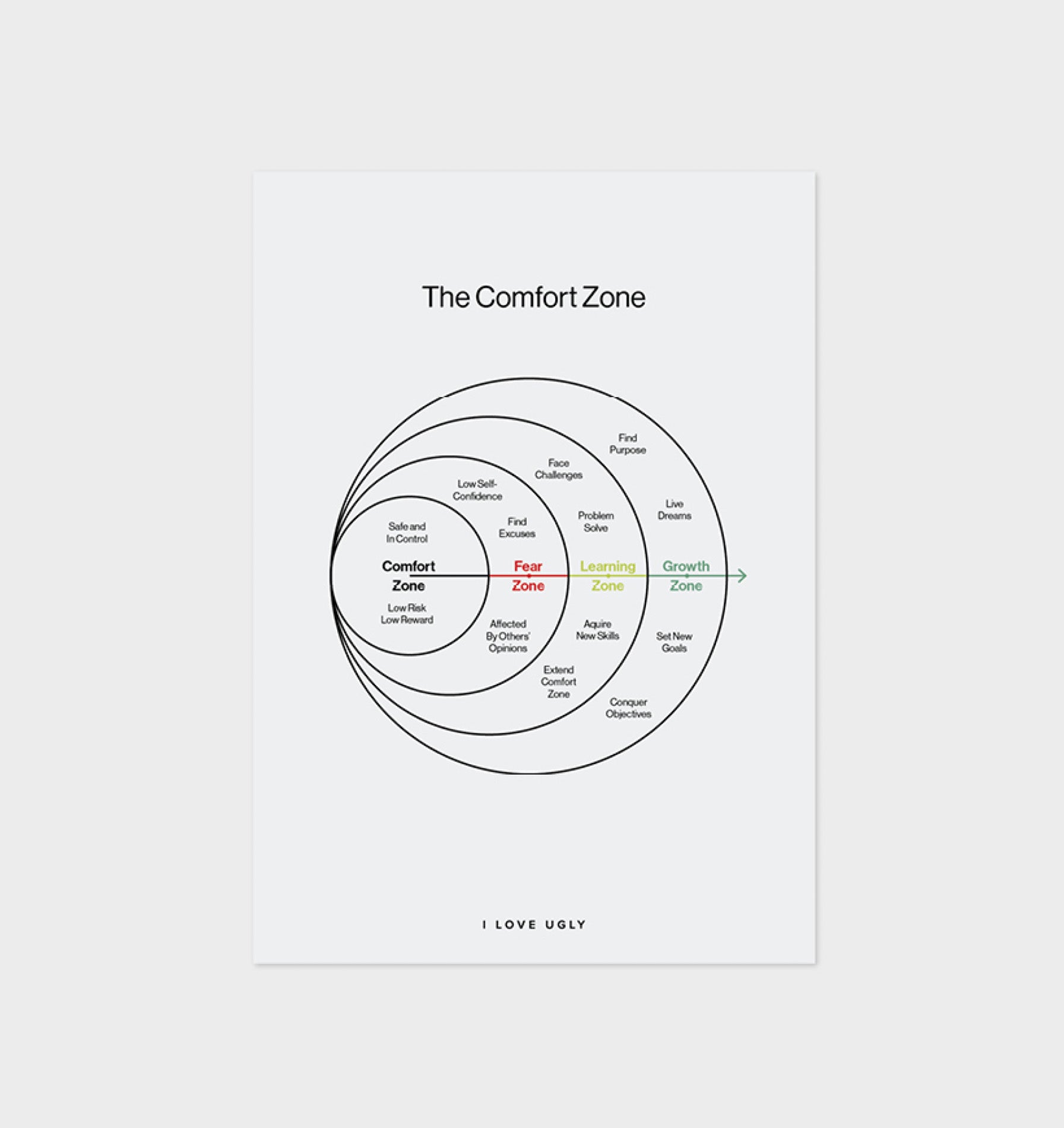 The Comfort Zone Print