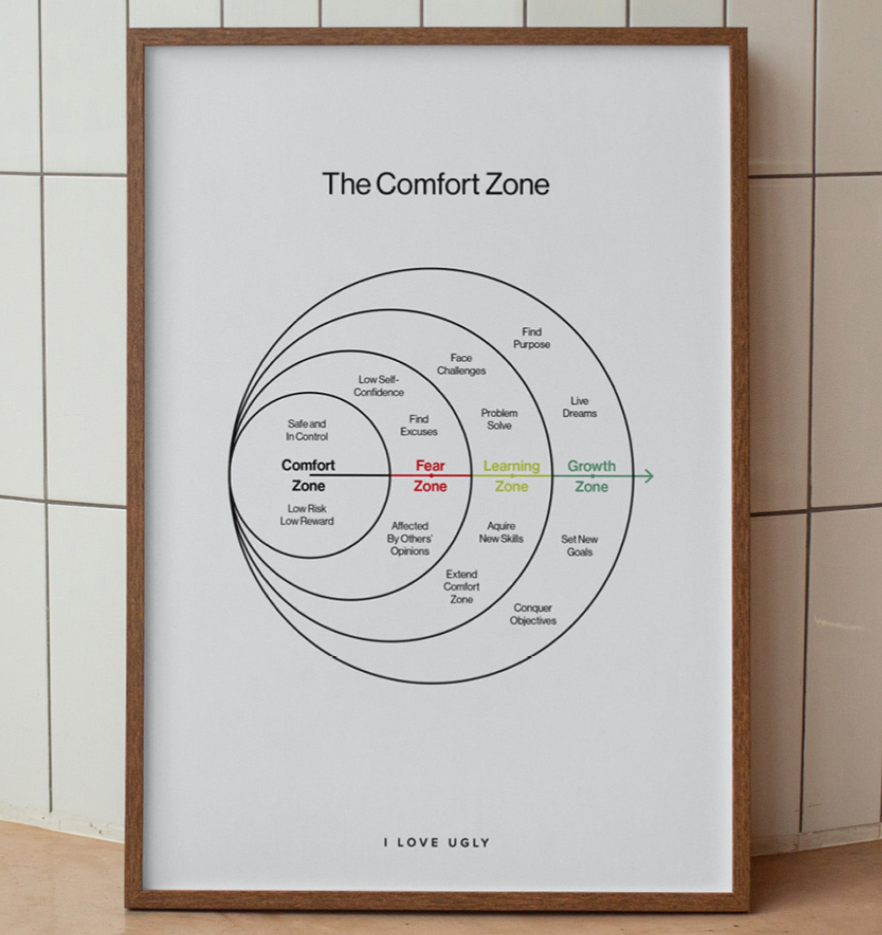 The Comfort Zone Print